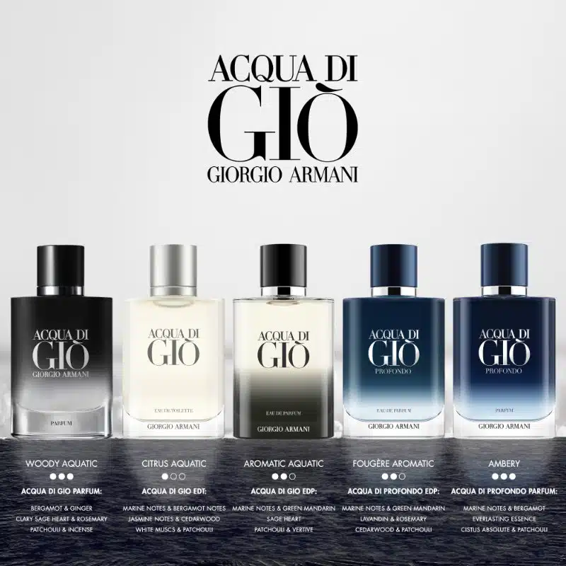 Colleccion de fragancias Acqua di Gio