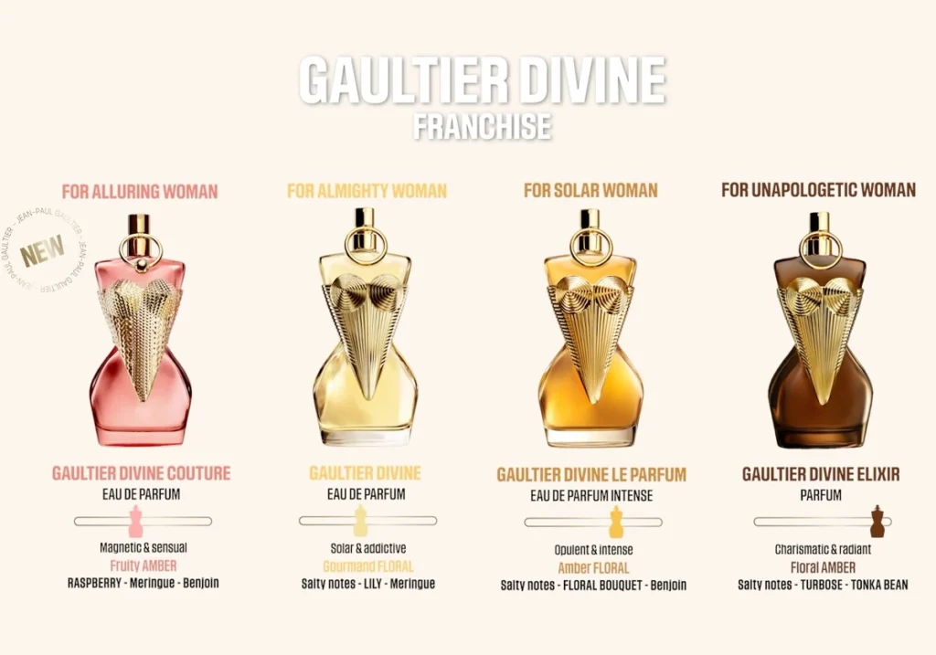 Jean Paul Gaultier Divine fragancias